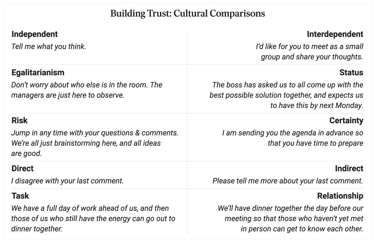 a chart depicting how different cultures build trust