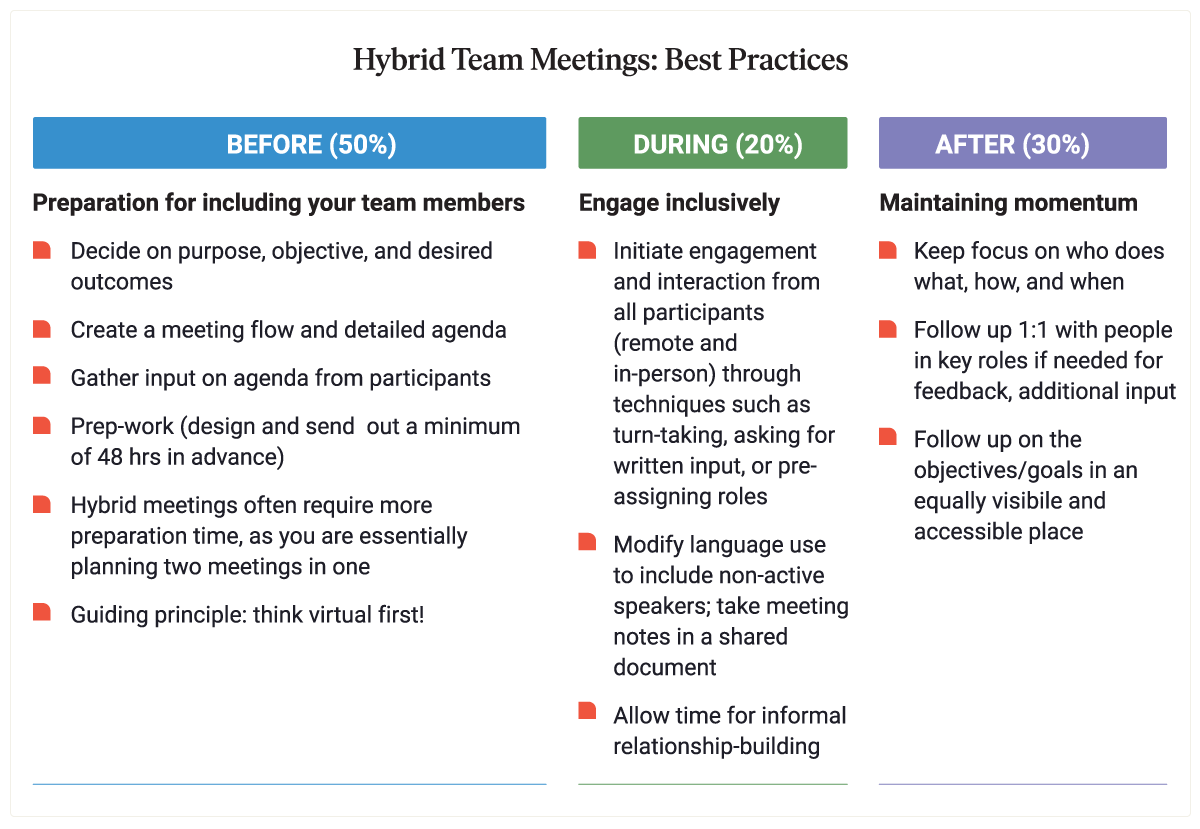 best practices for inclusive hybrid team meetings