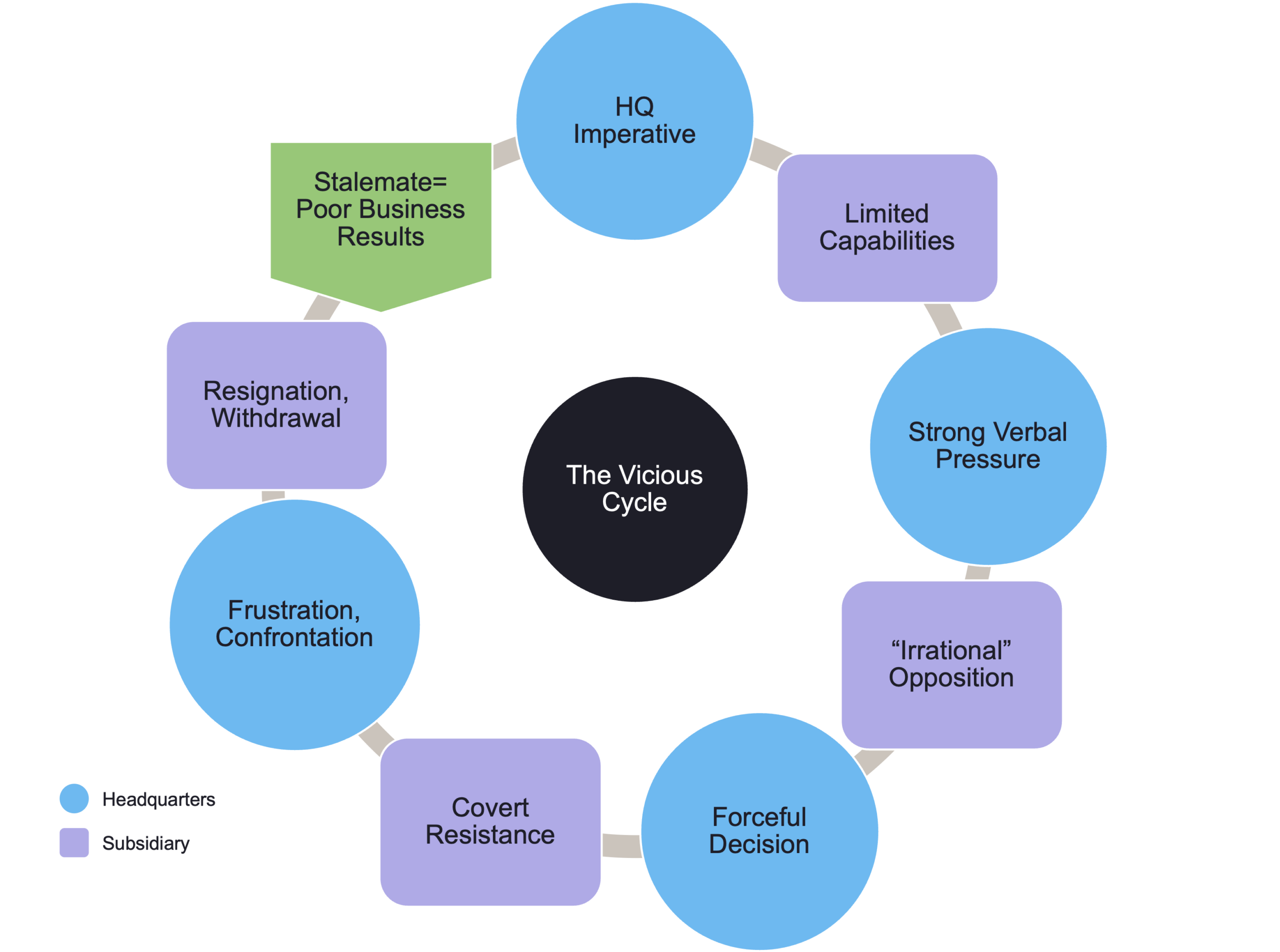 headquarters imperative syndrome scaled