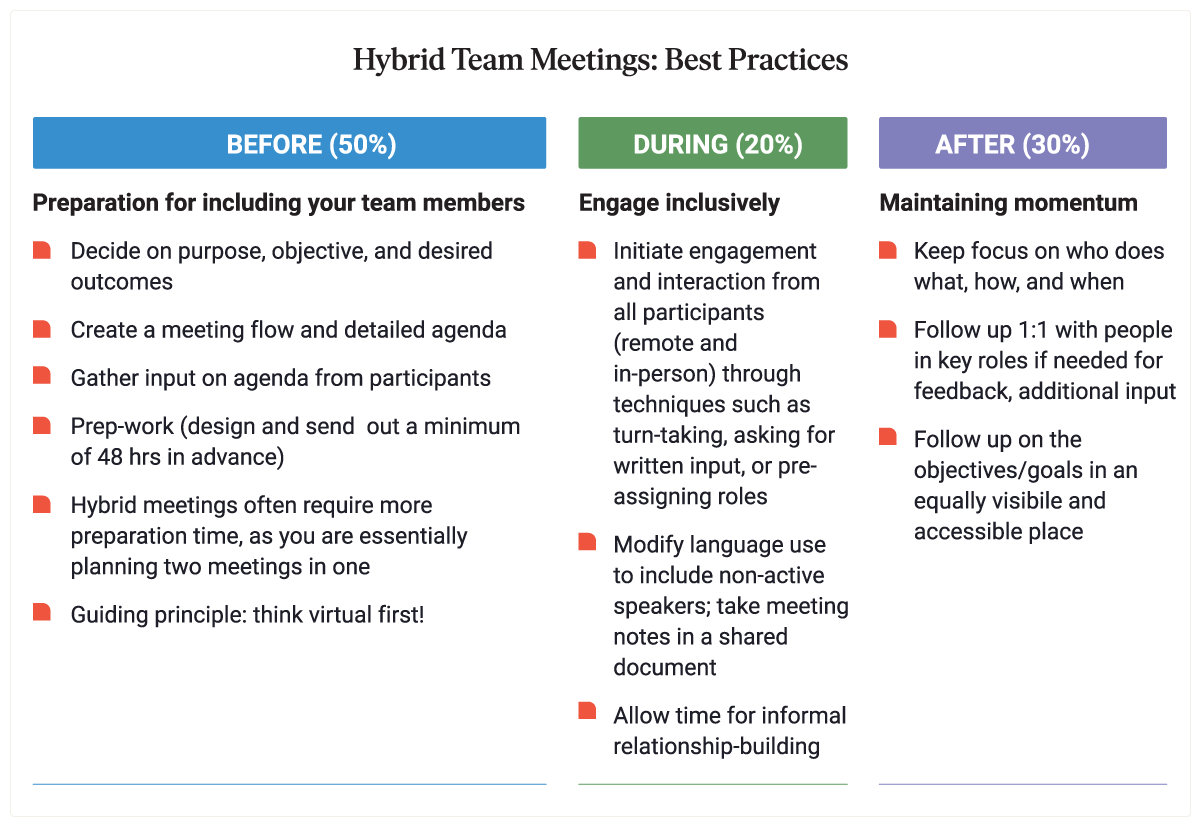 Best practices for hybrid team meetings